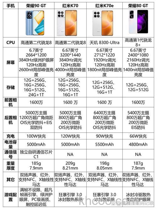 荣耀90gt手机怎么样 荣耀90gt手机参数配置【详解】