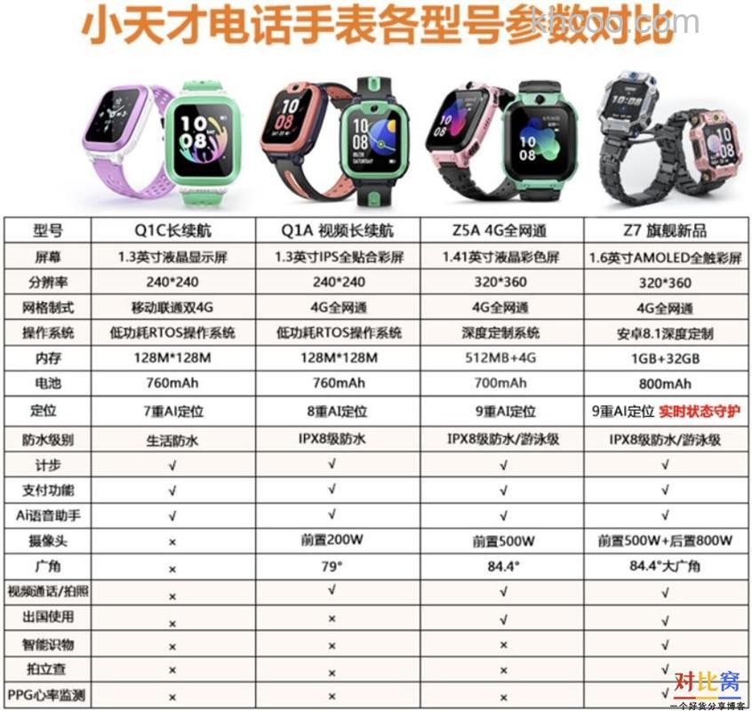 小天才电话手表z7和z6的区别-哪个好-参数对比