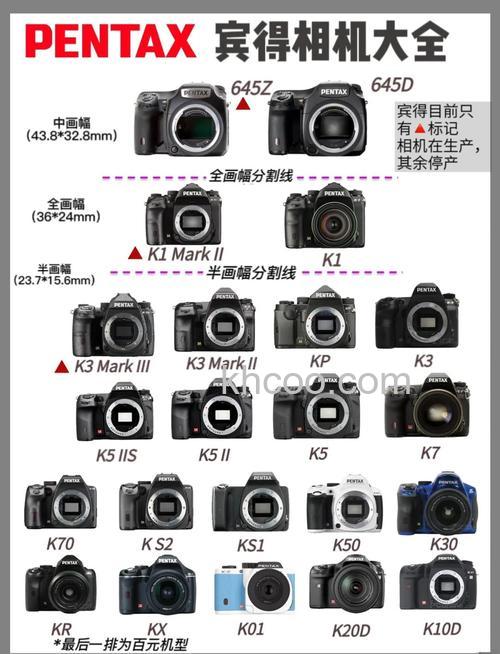 美国相机品牌大全