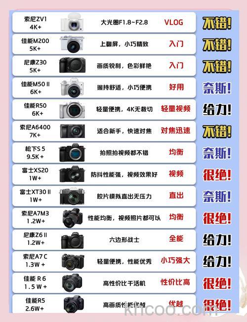 四大工业相机品牌推荐