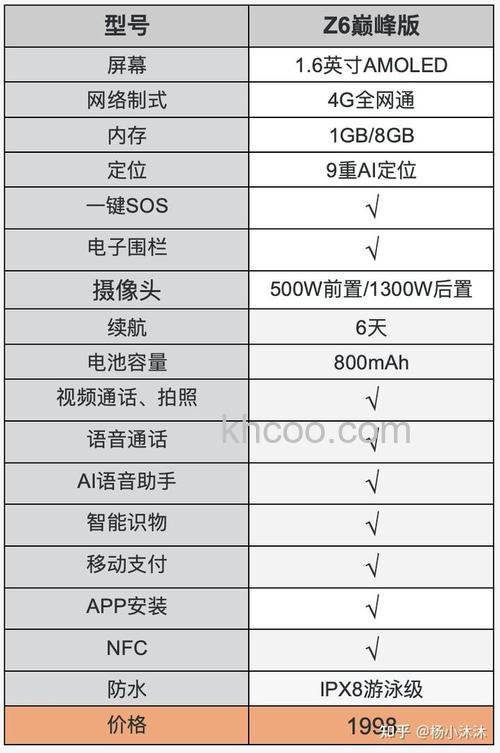 小天才电话手表z6参数配置-详细性能介绍