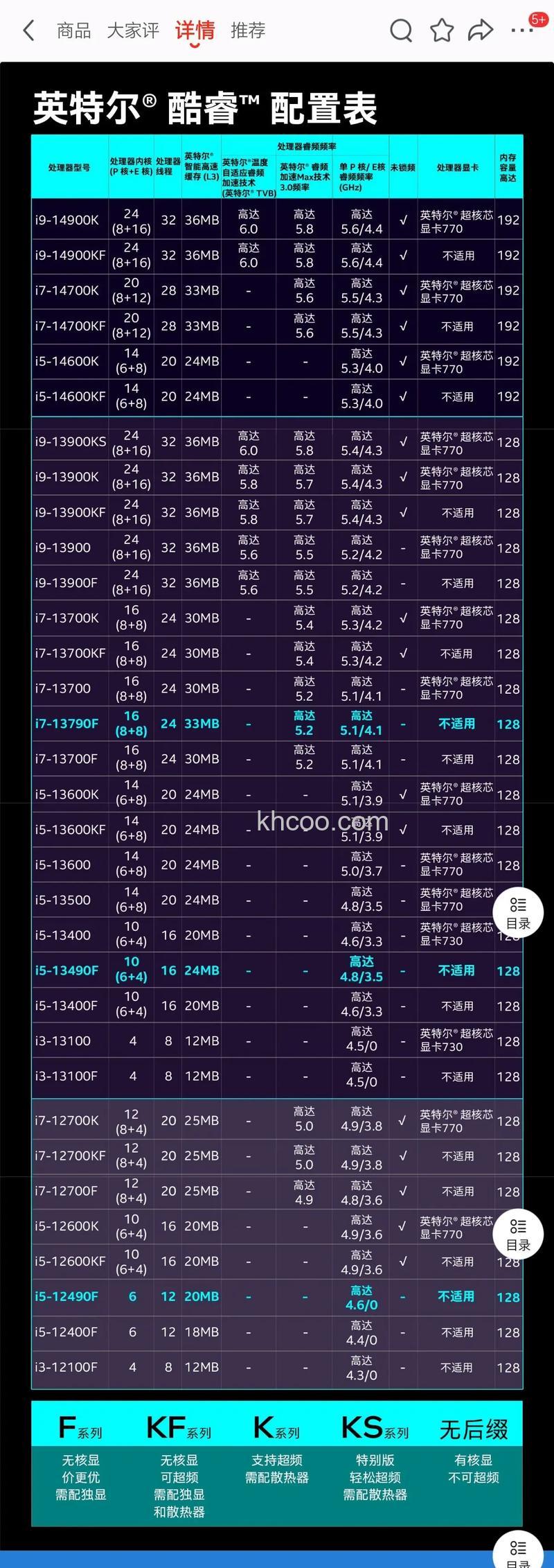 酷睿i5 3570K的最大内存带宽是多少