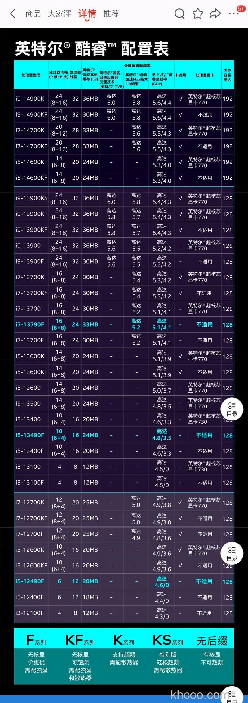 酷睿i5 3570K的DMI带宽是多少