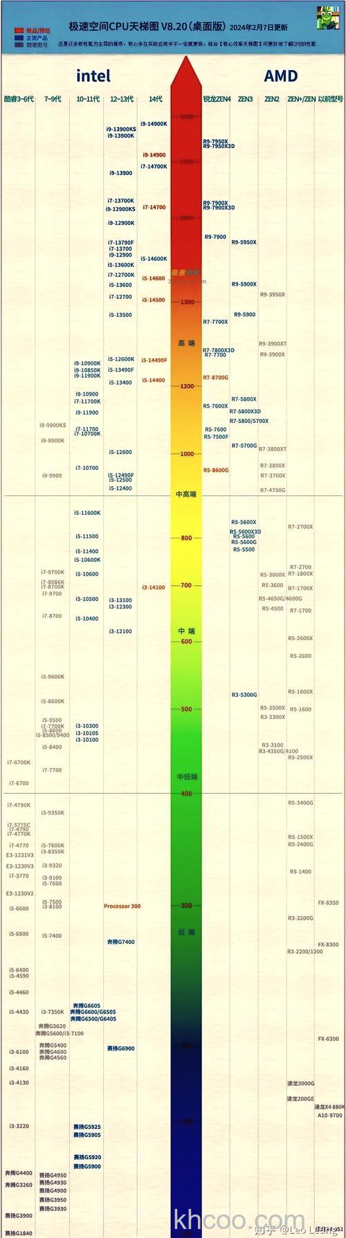 酷睿i5 3570K的最大Turbo频率是多少