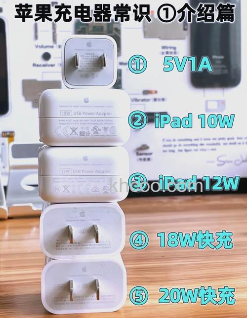 用iPad充电器给iPhone充电究竟有多快【详解】