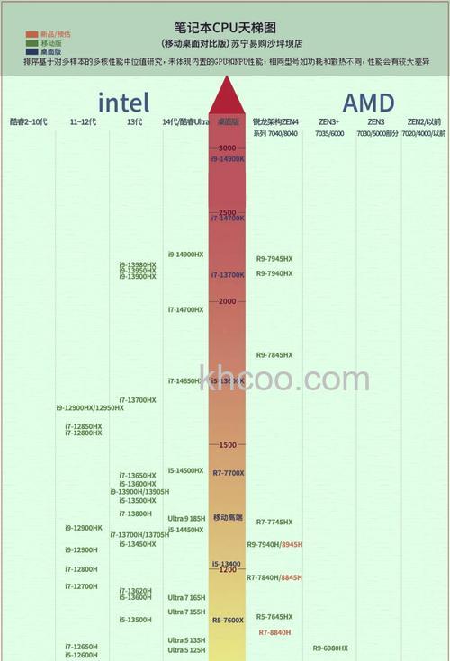 酷睿i5 3570K的总线/内核比率是多少(22085)