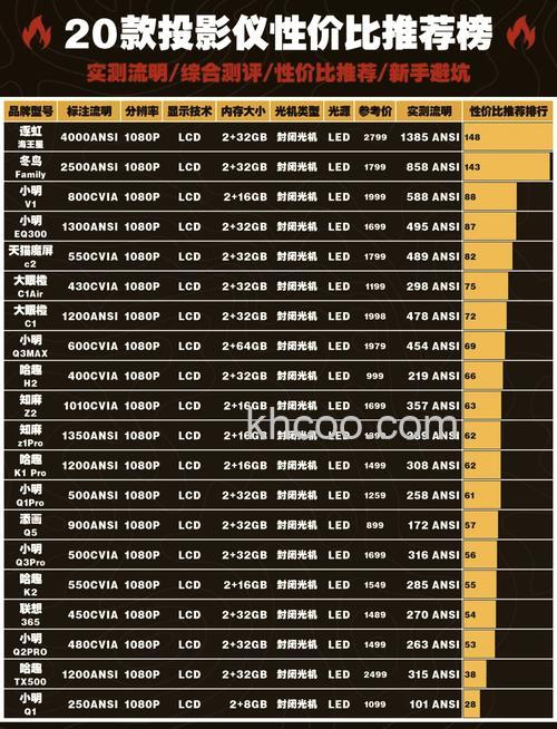 投影仪亮度和流明什么意思 投影仪亮度和流明介绍【详解】