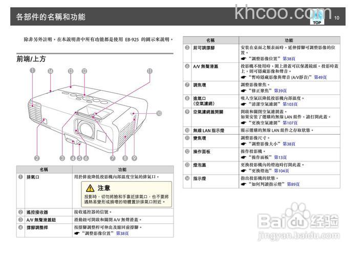 epson投影仪怎么使用 epson投影仪的使用方法【步骤详解】