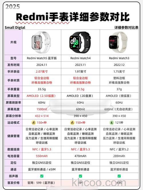 小米手表标准版和尊享版有什么区别-哪个好-参数对比