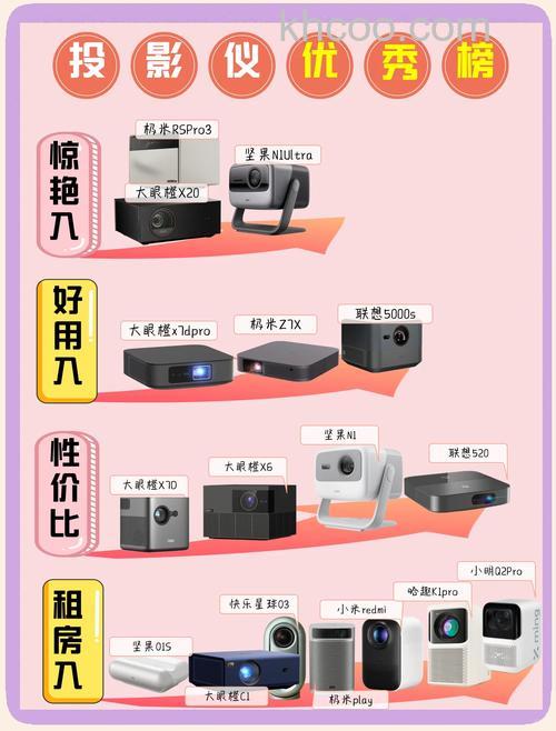 投影仪内存能不能扩大 投影仪内存可以扩大吗【详解】