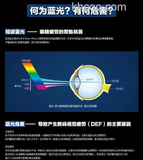 投影仪有蓝光危害吗 投影仪的蓝光介绍【详解】