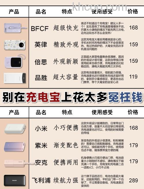 新买的充电宝是先充电还是用完再充电？