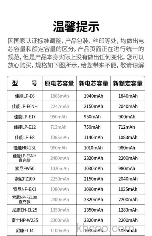 多款相机电池价格及产品信息