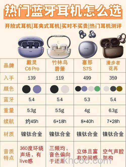 蓝牙耳机哪个牌子好？