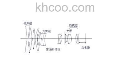 数码变焦是什么意思 变焦的过程是怎样的