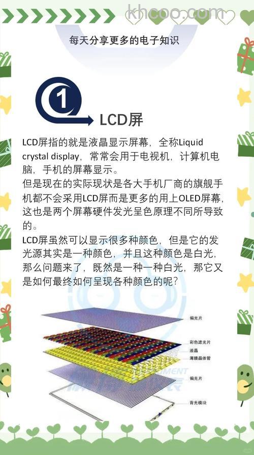 dlp和lcd的区别详解