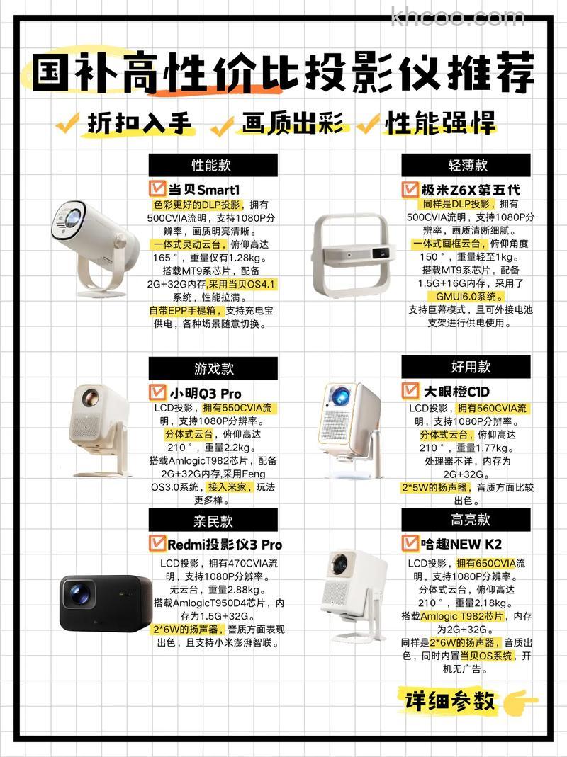 投影宝是什么 投影宝价格及特性介绍