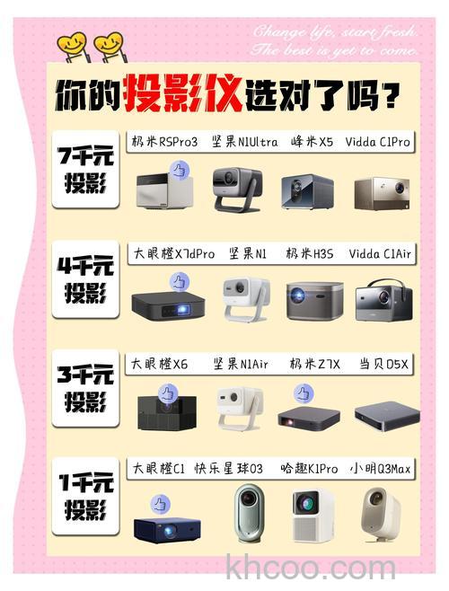 家用高清投影仪哪款好 家用高清投影仪热门推荐【详解】