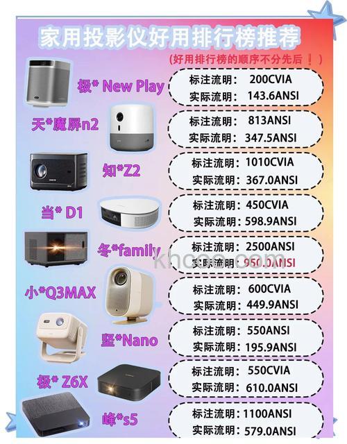 怎样选购投影机