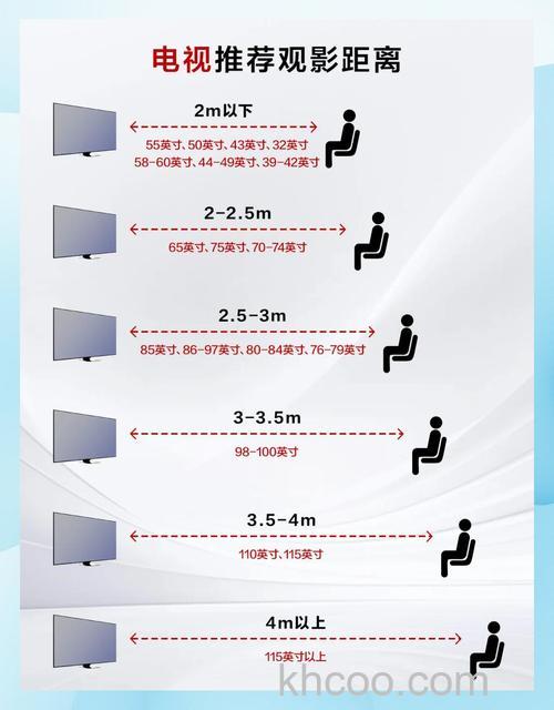 激光电视投影距离对照表怎么看 使用激光电视投影距离对照表方法【详解】