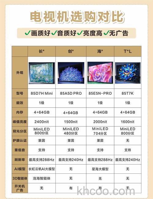 55寸液晶电视尺寸长宽多少厘米 55寸液晶电视尺寸长宽计算方法【详解】