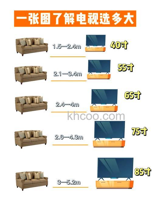 客厅4.6米宽买多大电视好 客厅4.6米宽选购电视技巧【详解】