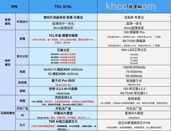 TCL电视怎么样 TCL电视优点介绍【详解】