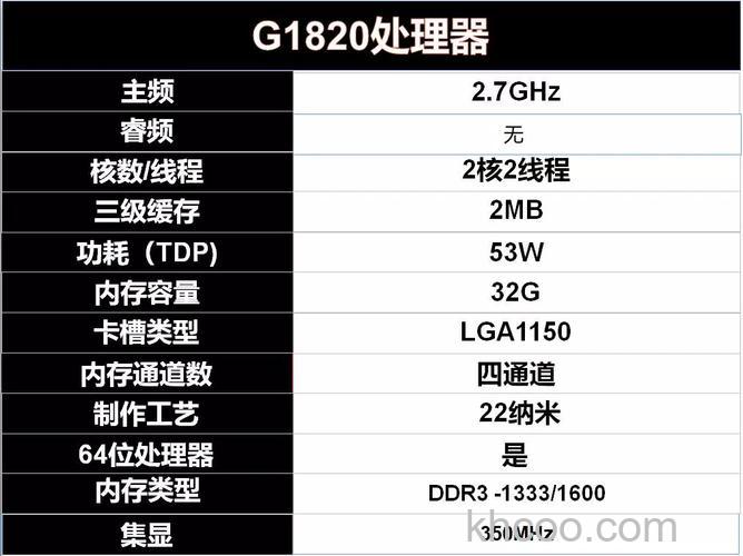 赛扬 G530的显卡基本频率是多少