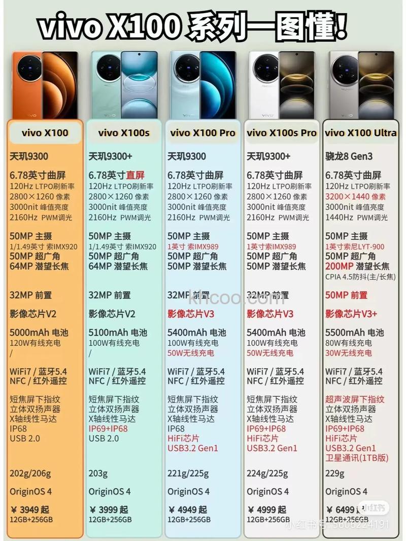 vivox100pro+怎么样 vivox100pro+参数配置介绍【详解】