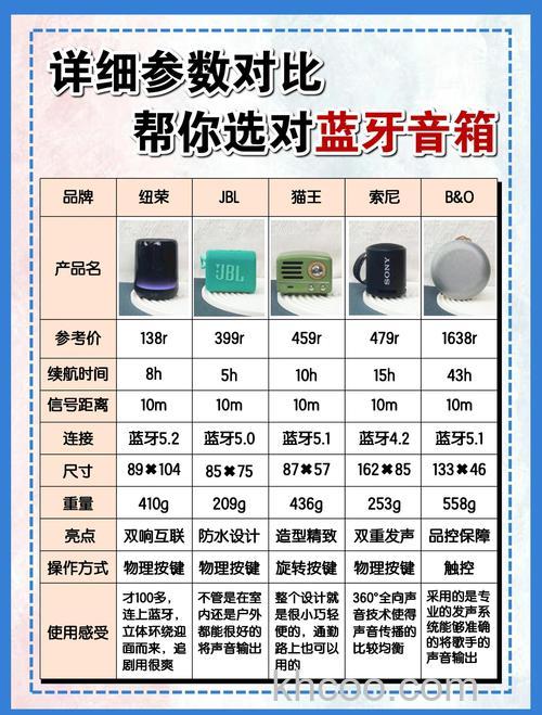 便携式小音箱如何选购 便携式小音箱选购技巧【详解】