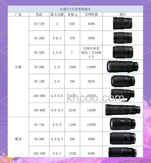 长焦镜头推荐【图解】