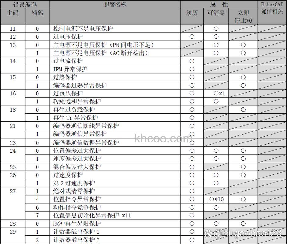 松下th50pv80c故障怎么回事 松下电视故障代码原因分析【详解】