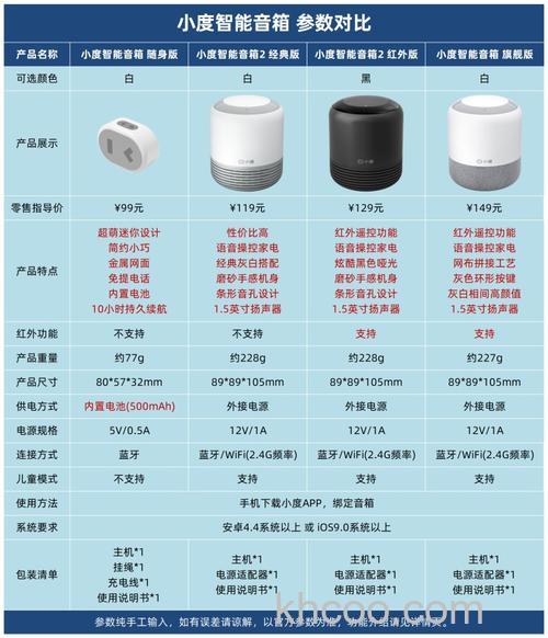 智能家居音箱有哪些 智能家居音箱品牌推荐【详解】