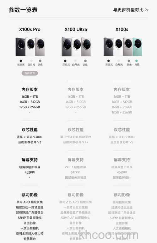 vivox100pro+什么时候发布 vivox100pro+发布时间介绍【详解】