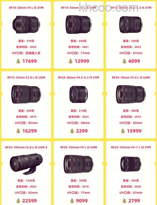 佳能镜头最新报价大全【图解】