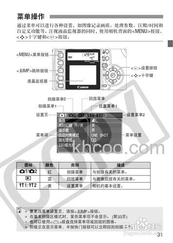 佳能350d说明书的了解【图解】
