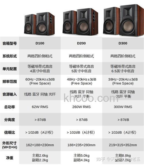 高级有源音箱怎么样 高级有源音箱品牌介绍【详解】