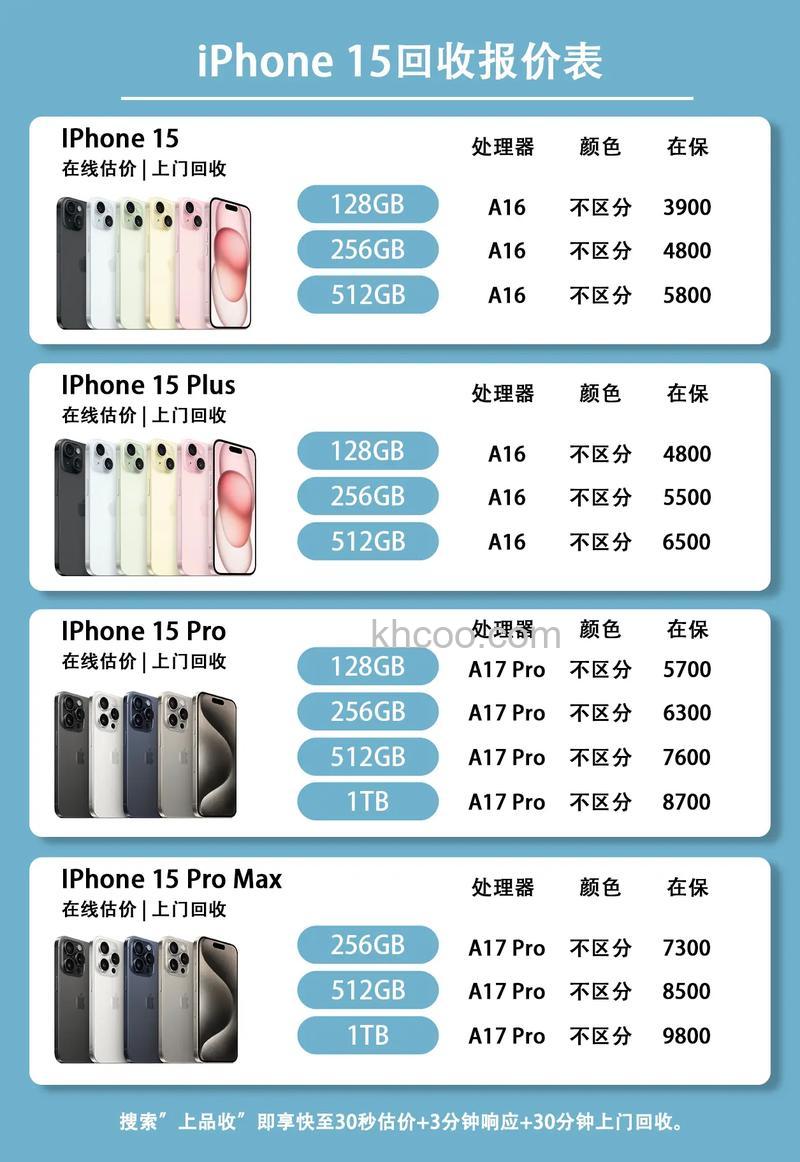 iPhone15Plus换后置相机多少钱 iPhone15Plus换后置相机价格【详解】