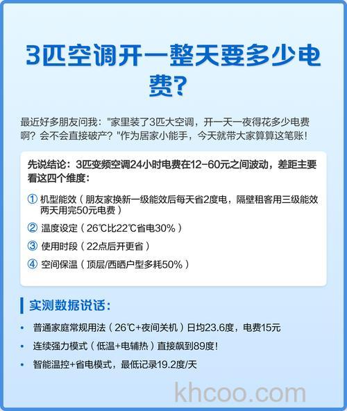 开空调一天要多少电费 空调耗电量介绍及使用建议【详解】