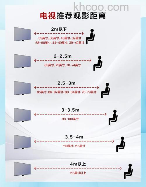 电视机各尺寸大小与观看距离有什么关系 电视机各尺寸大小与观看距离的关系【详解】