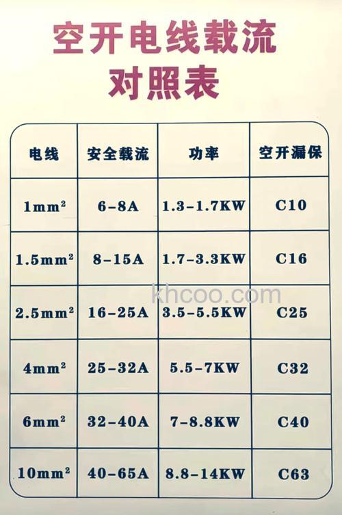 两匹空调使用多大平方线合适 选择合适的线缆规格的好处【详解】