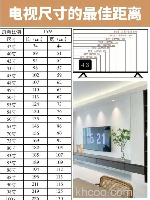 如何根据距离选择电视尺寸大小 电视尺寸大小的选择建议【详解】