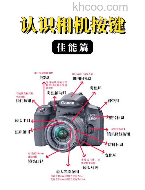 佳能g15使用说明书简析【图解】