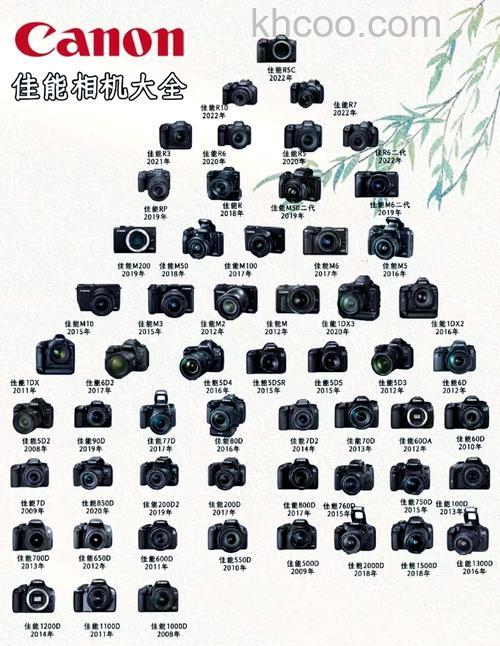 几款老相机价格介绍【图解】