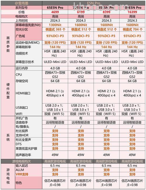 海信电视尺寸型号规格有哪些 海信电视尺寸型号规格介绍【详解】