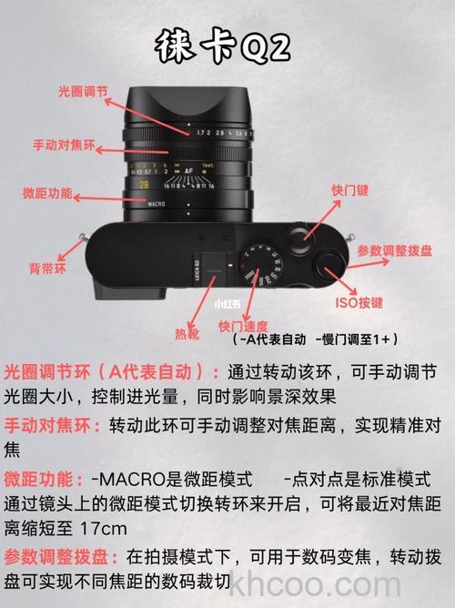 莱卡相机好在哪里【图解】