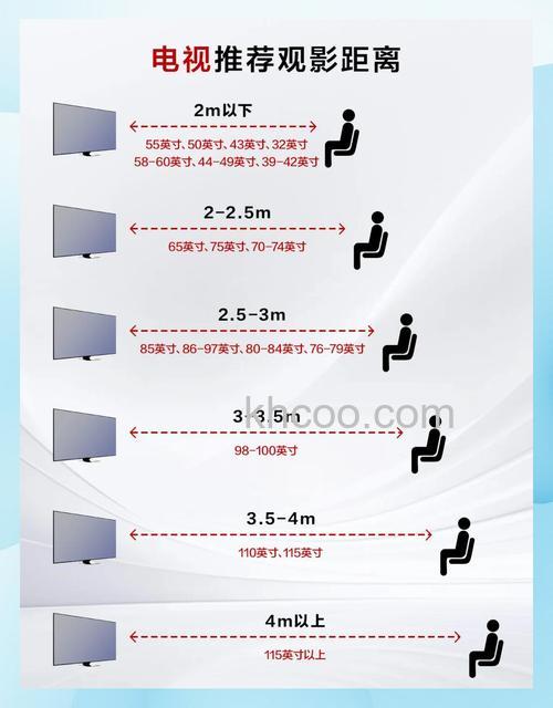 常规电视机尺寸是多少 电视机尺寸选择与观看距离的关系【详解】
