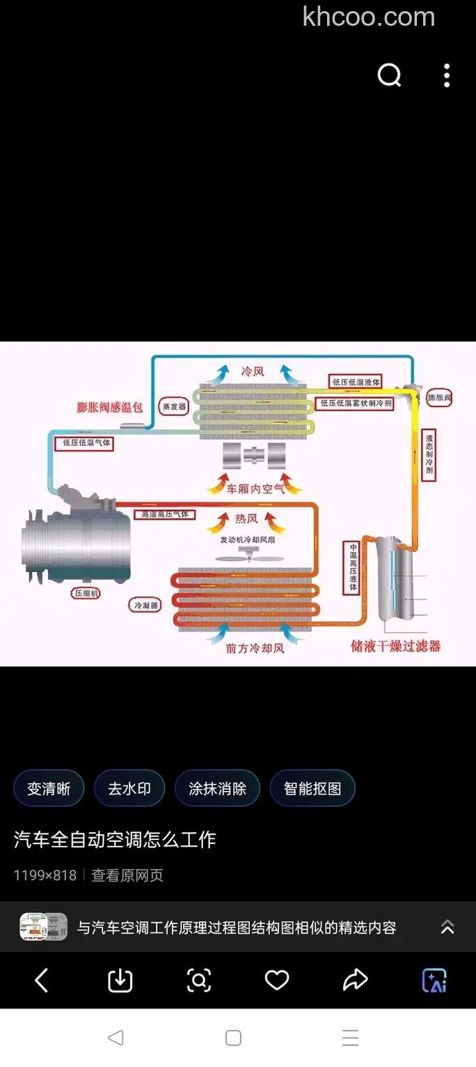 一个月空调能用多少电 空调工作原理及能耗介绍【详解】