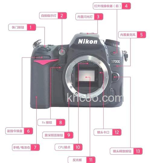 现代数码相机的热门品牌推荐【图解】