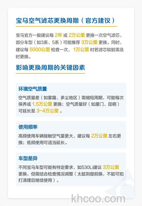 宝马空调滤芯多长时间换一次比较好 宝马空调滤芯的更换周期【详解】